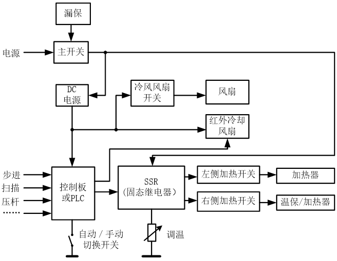 微波干燥和红外干燥的原理与特点