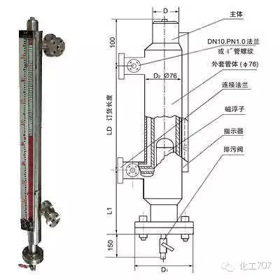 玻璃板液位计规格型号