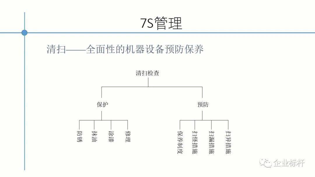 砌块与电子表生产过程的区别