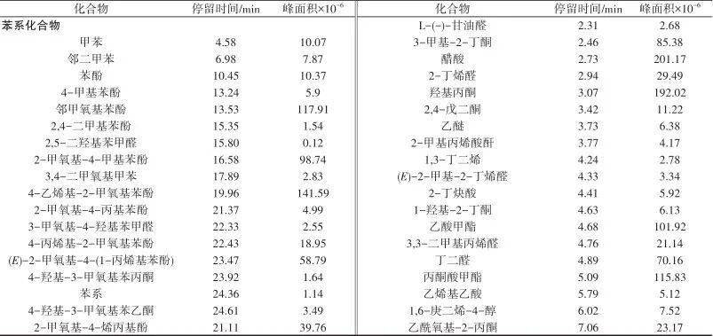 油墨氯含量标准