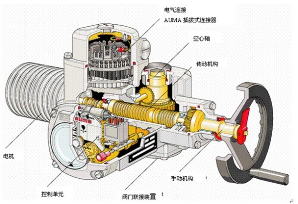 液动阀套什么定额