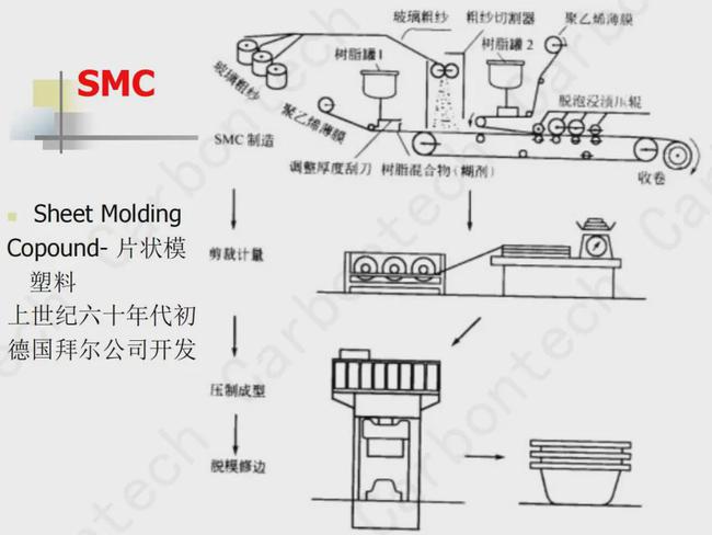 切纸机与塑料制品与反应器的原理图解视频