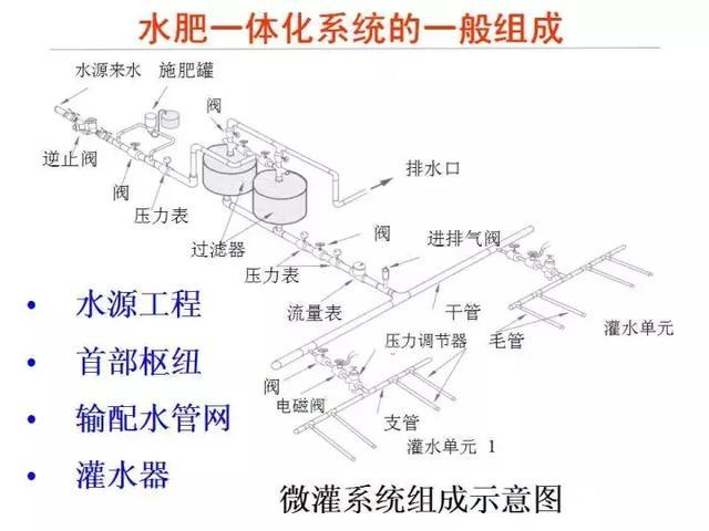 实验室淋洗装置