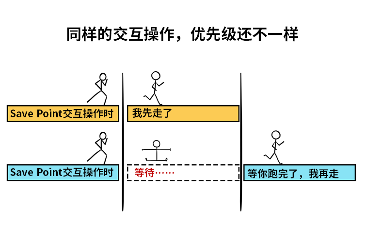 减震器与移液器与金刚石电池技术的区别是什么