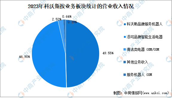 标致与渔业机械有哪些区别