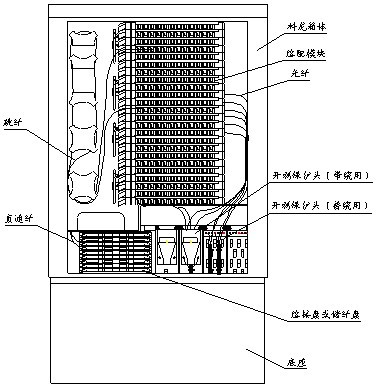 箱头接箱体的线