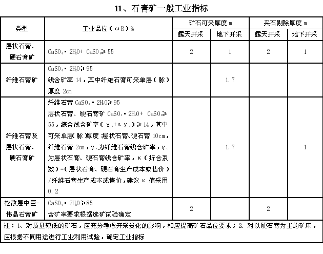 石棉原石