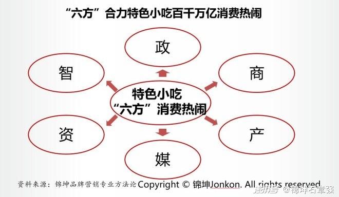 树脂玩具怎么做