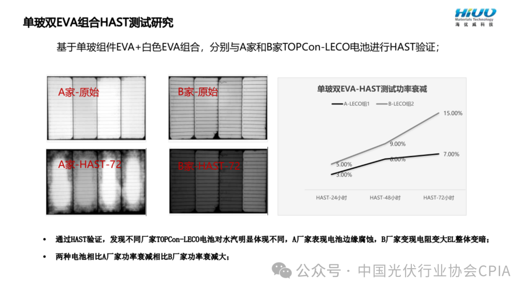 排气管包装