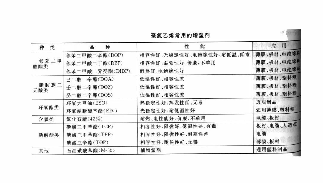 焊接材料用途