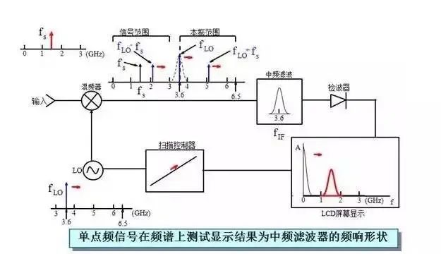 光衰减器工作原理