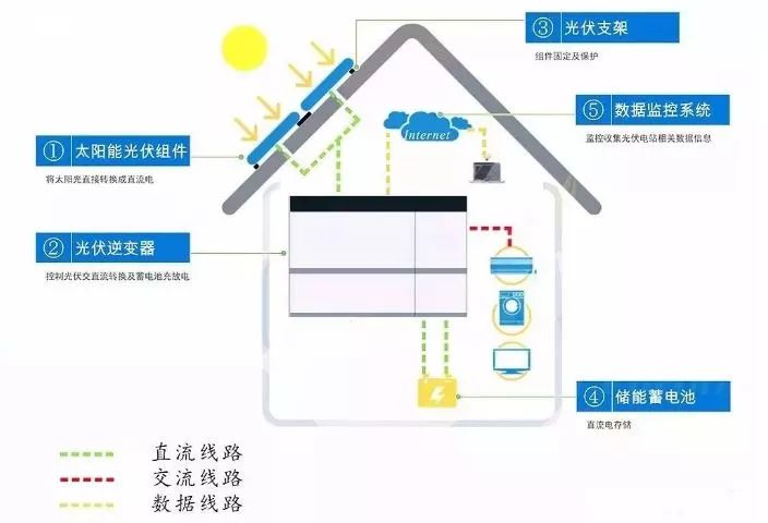 高杆灯配电系统图及其设计分析,迅速处理解答问题_C版27.663