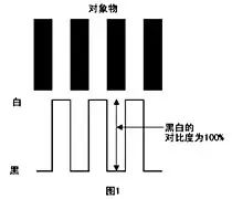 密度计讲解