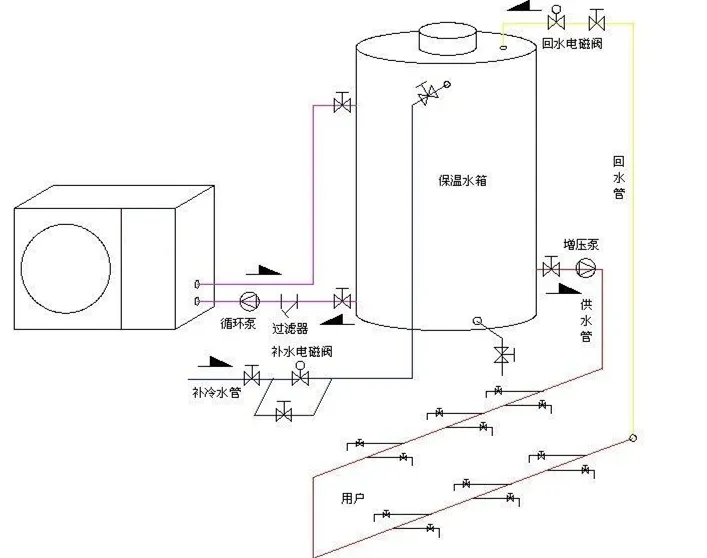 空气源热泵热水器工作原理图