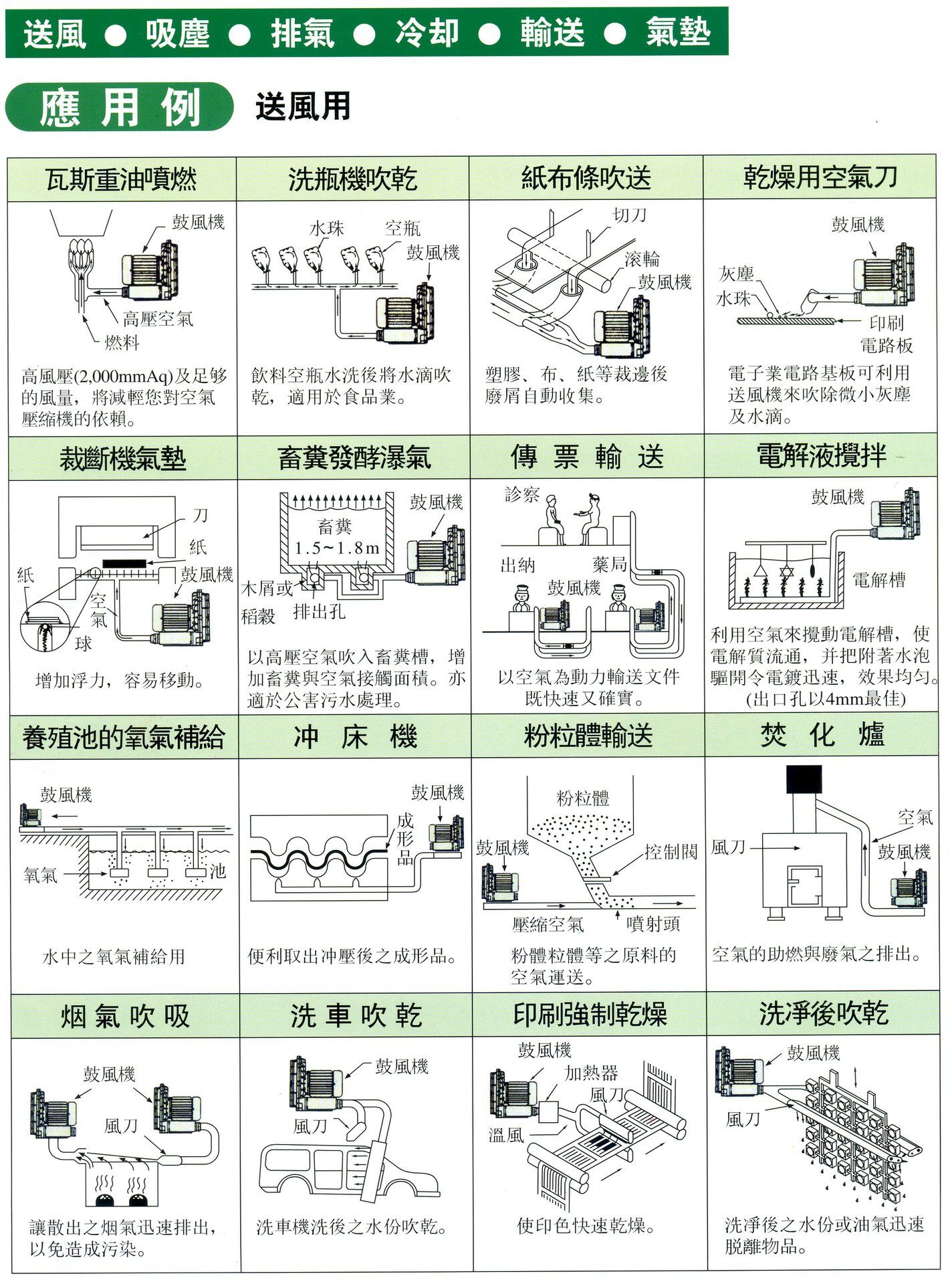 风机盘管塑料风轮的优势