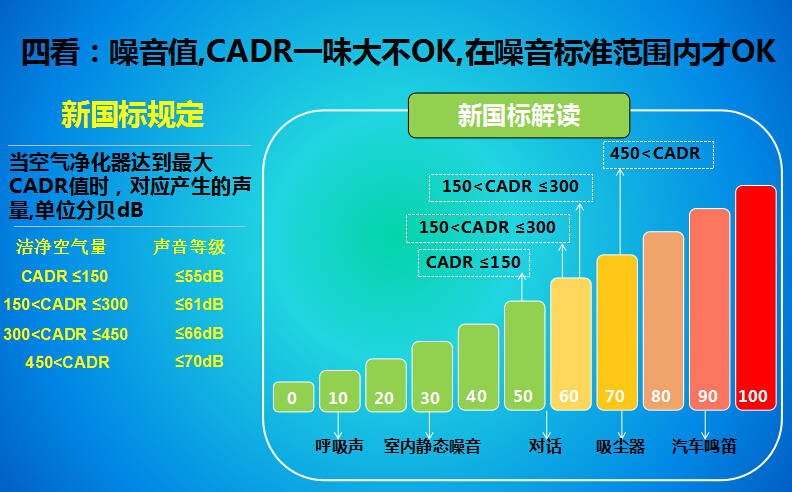 空气净化器区别大吗