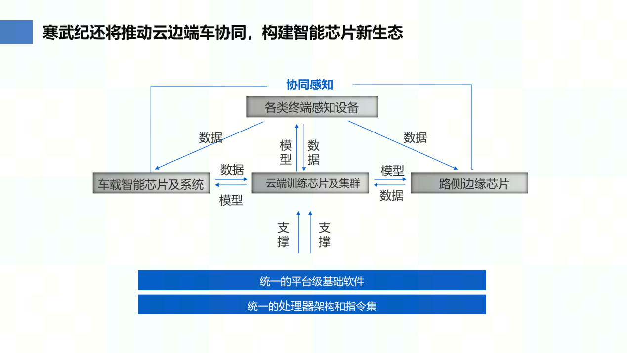 模型检测技术