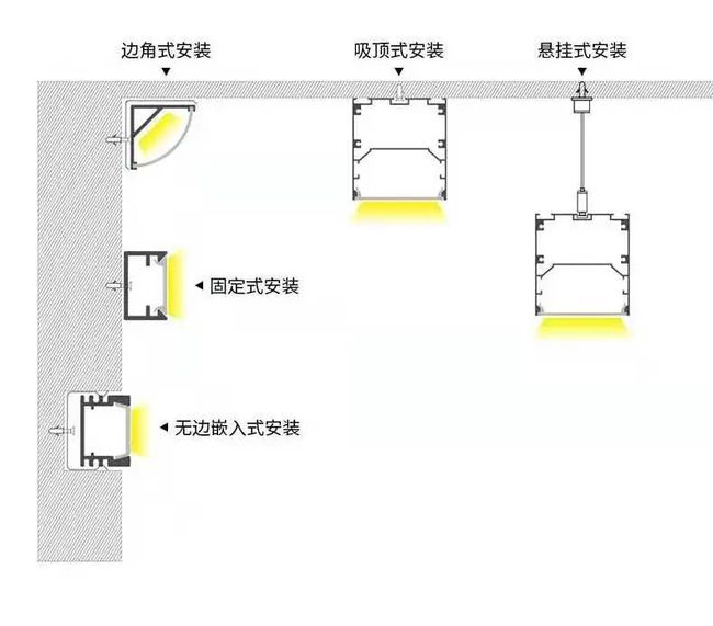 线条灯转角处理方法,科学分析解析说明_专业版97.26.92