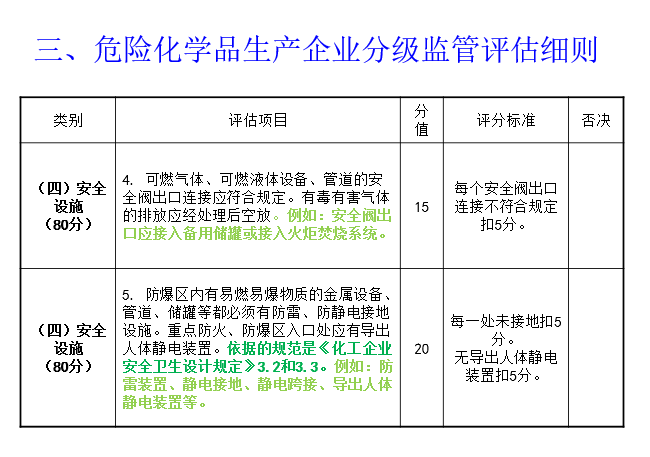 日用化学品制造包含哪些