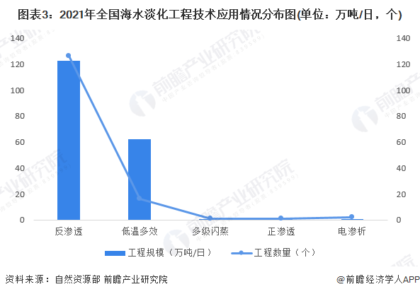 海水淡化工程装备制造研发生产项目