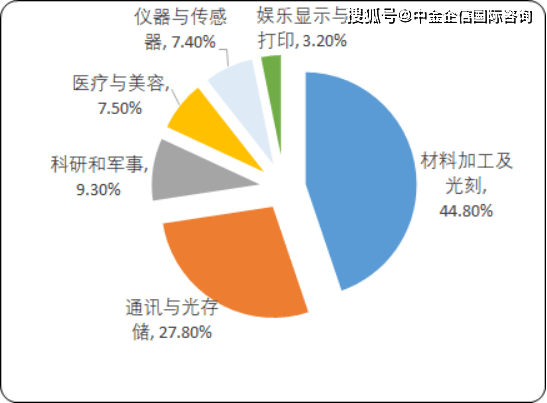 纺织有机硅，应用、优势与未来发展,全面应用分析数据_The37.83.49