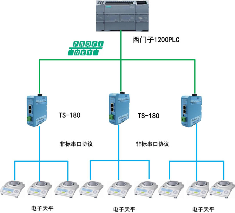 设备传送