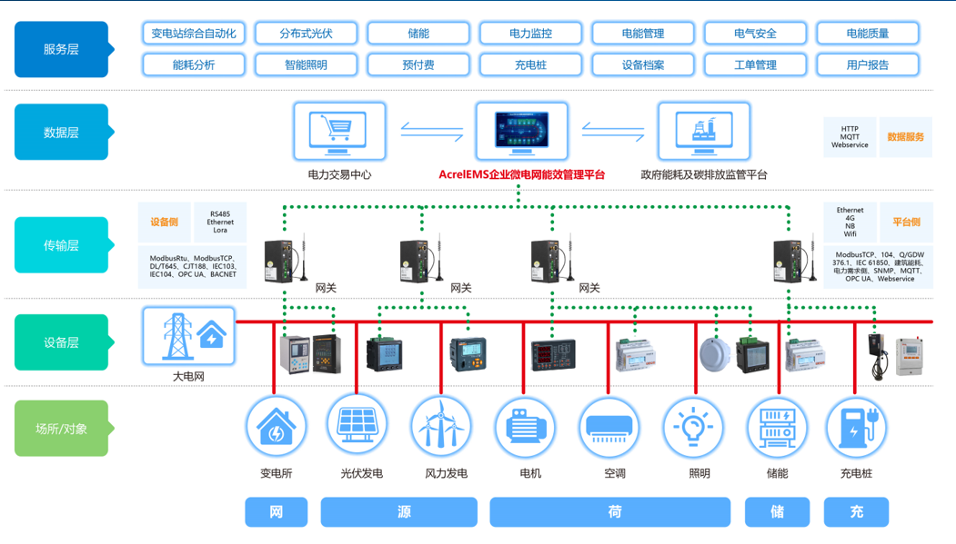 急救设备的使用与管理