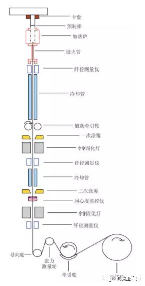 光发射机的框图及其构成,专业说明评估_iShop38.92.42