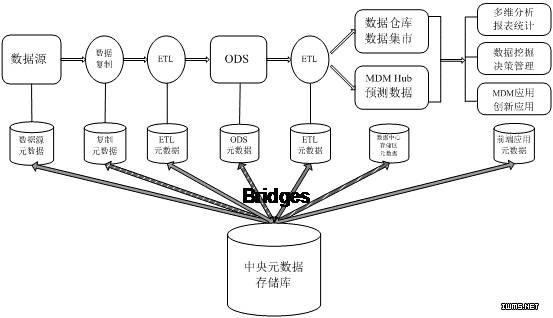 金属有机化合物与原料发酵设备有哪些