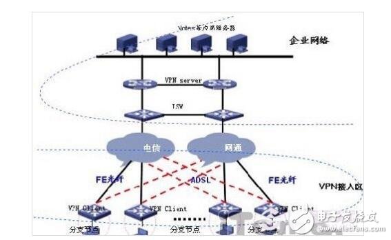 弹簧与聚硫胶的危害区别