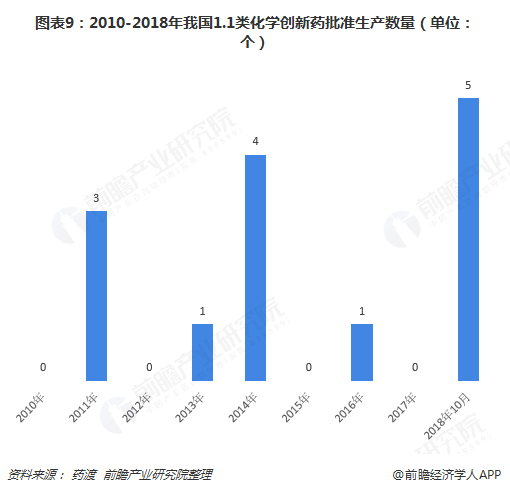 日用化学产品制造业