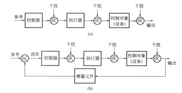 注塑机温控器作用