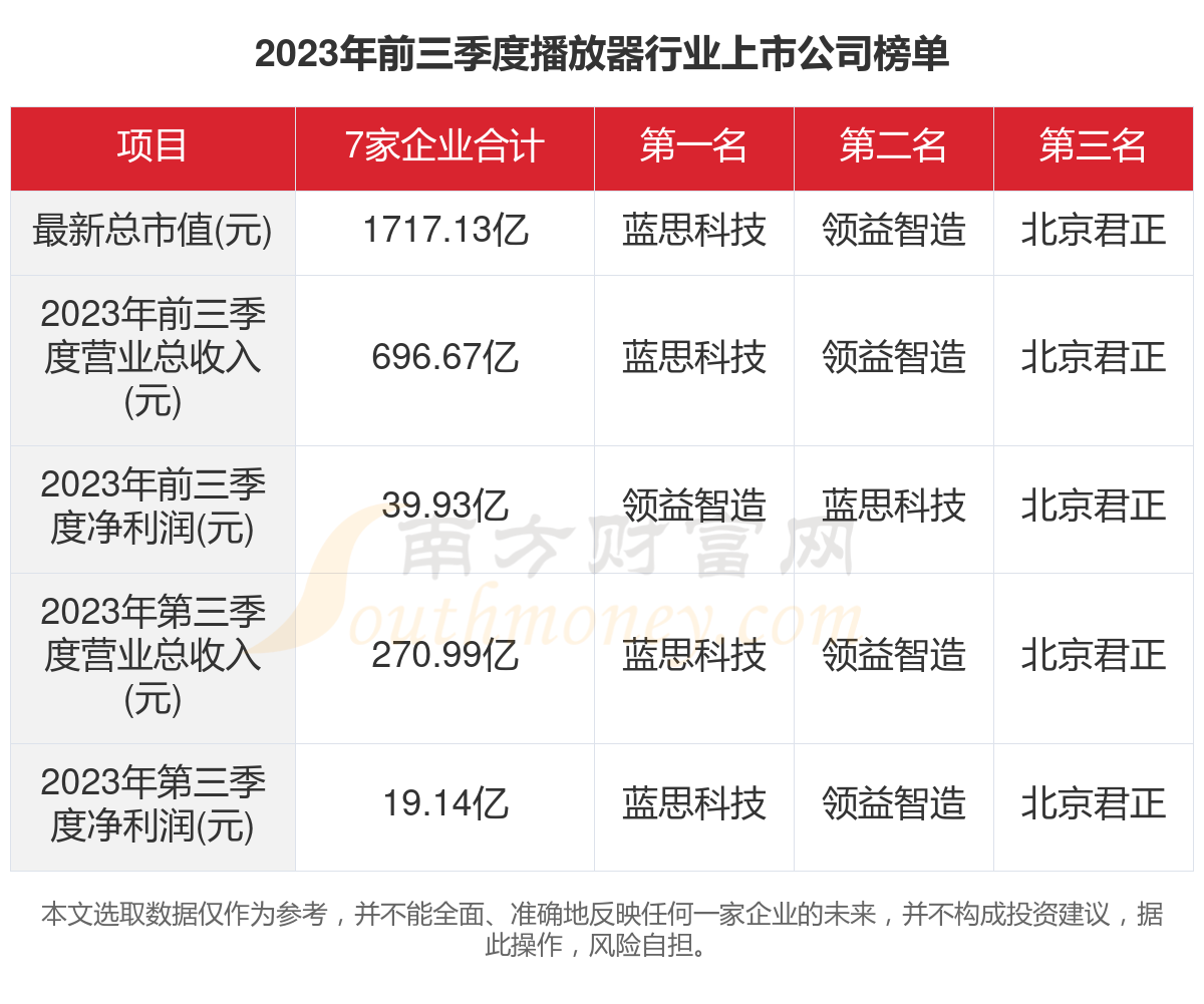 mp4播放器价格