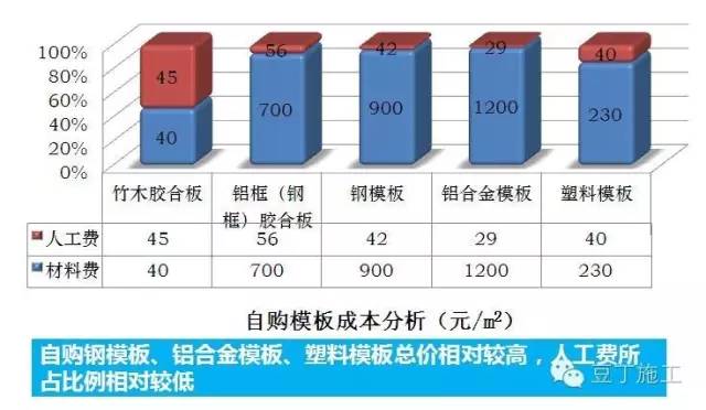 模具表面氮化多少钱