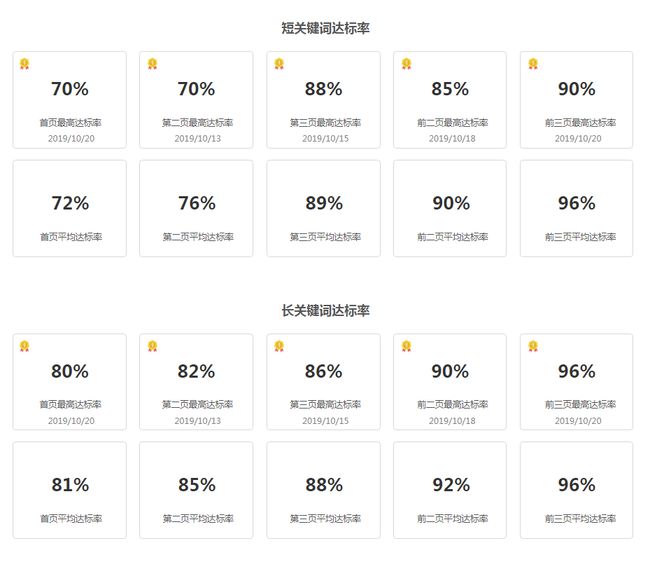 电话计费系统