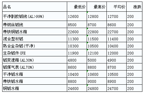 高压电线铝多少钱一斤