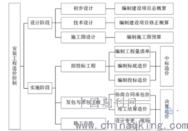 防雷设施使用年限