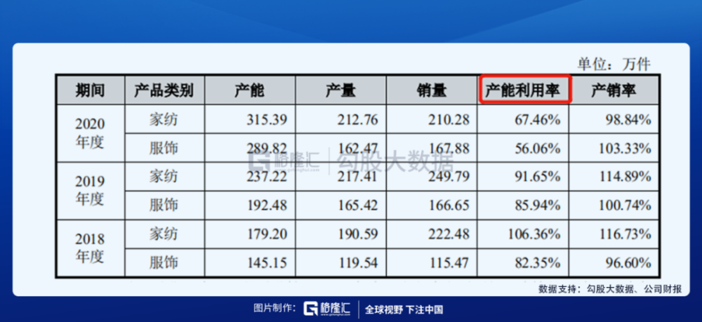 服装辅料加工厂做什么