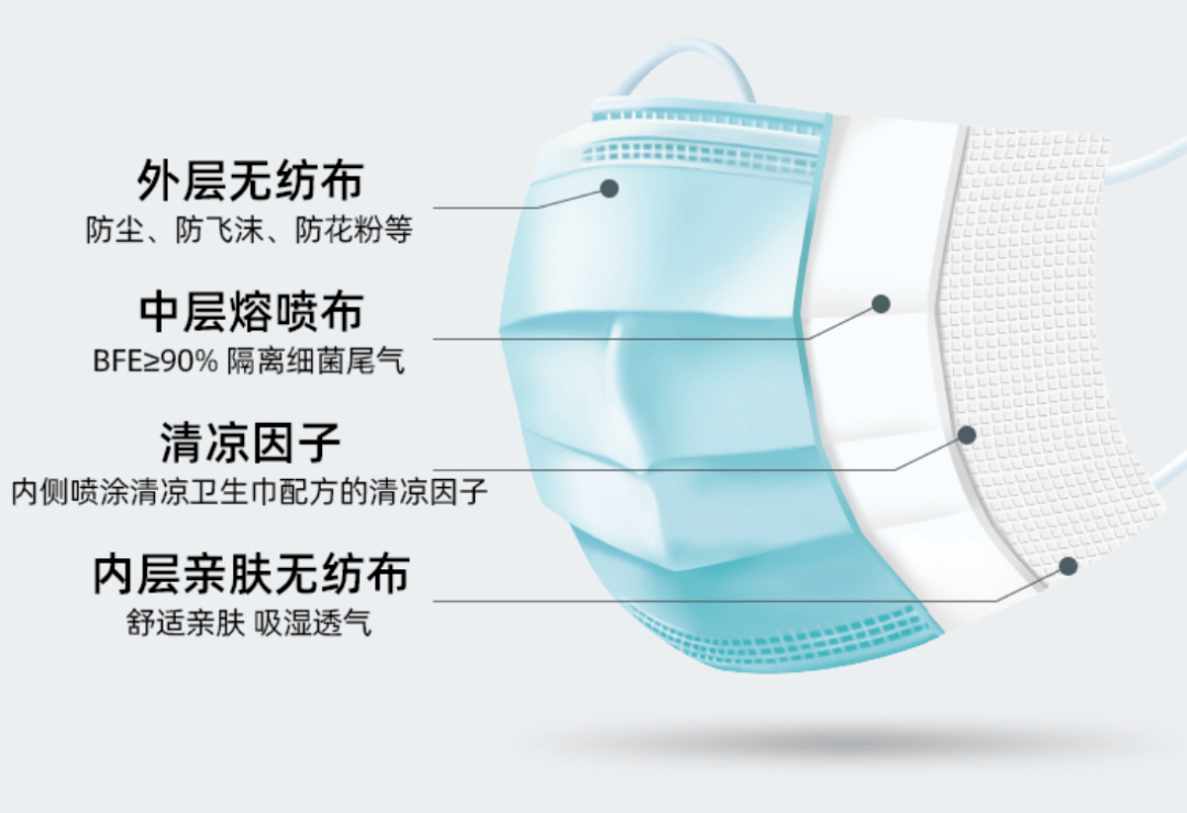 餐饮口罩的正确示意图