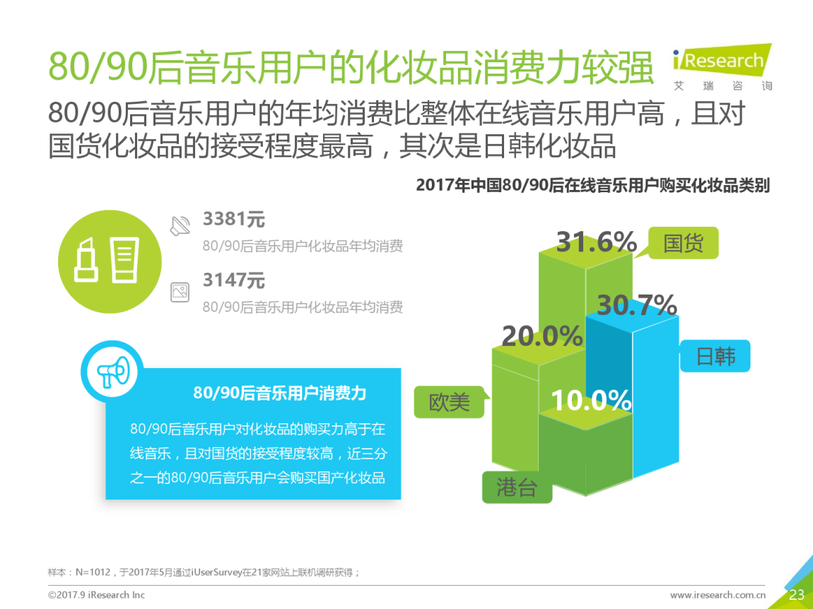 音乐前端设备