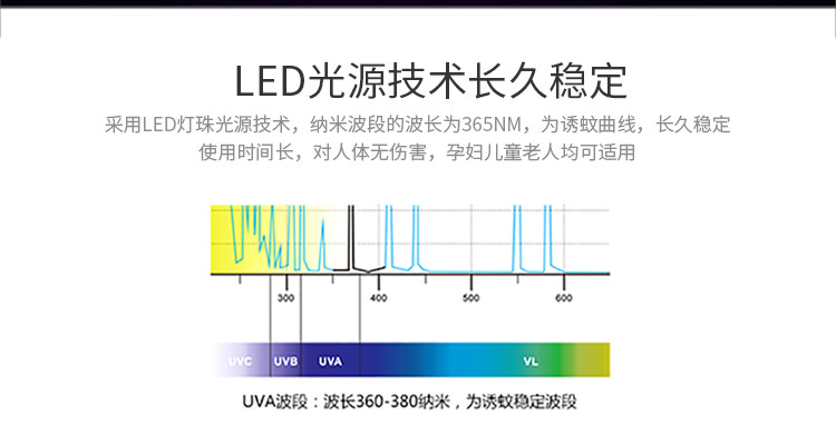 灭蚊灯的辐射有多大