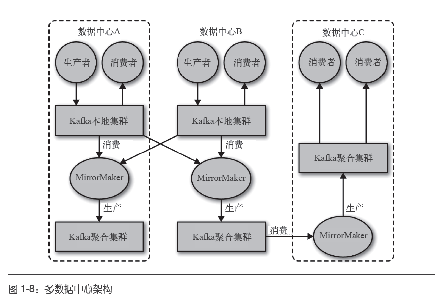 监视器的选择