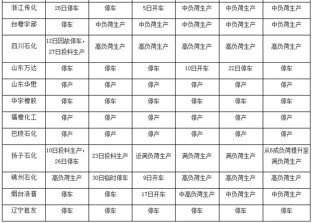 顺丁橡胶装置操作工