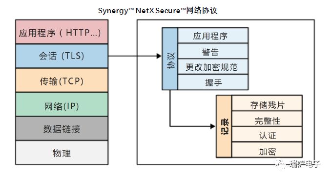 工具箱套件