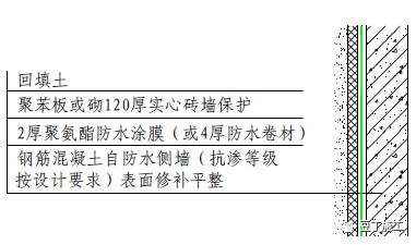 聚氨酯包膜与树脂包膜