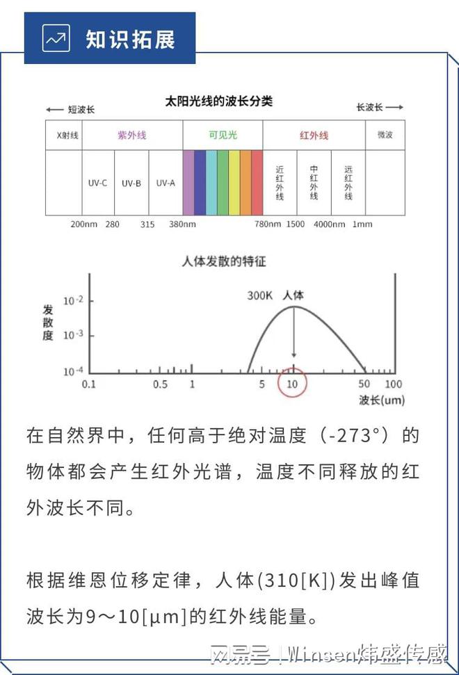 红外传感器和热释电传感器有什么不一样吗?