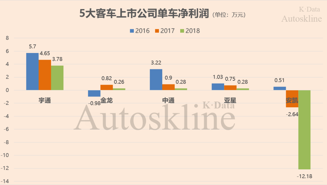 金龙和金旅