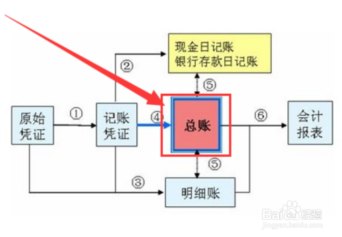 电气照明光源的分类及发光工作原理