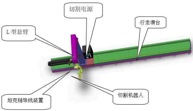 切管模具原理