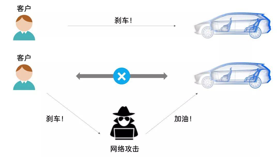 汽车用革与等离子切割平台的区别